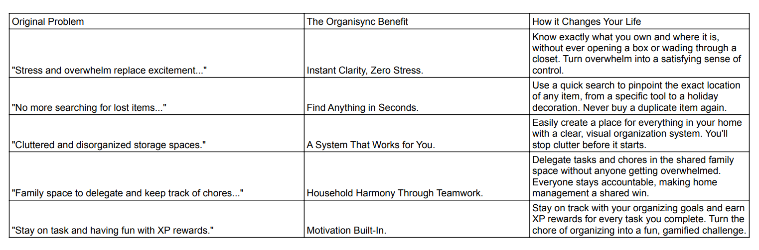 screenshot of spreadsheet showing benefits of Organisync